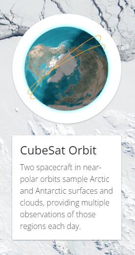 An image of the earth with two overlapping lines encircling the planet at an angle tilted to the right.  Below is the headline “CubeSat Orbit” with the caption “Two spacecraft in near-polar orbits sample the Arctic and Antarctic surfaces and clouds, providing multiple observations of these regions each day.